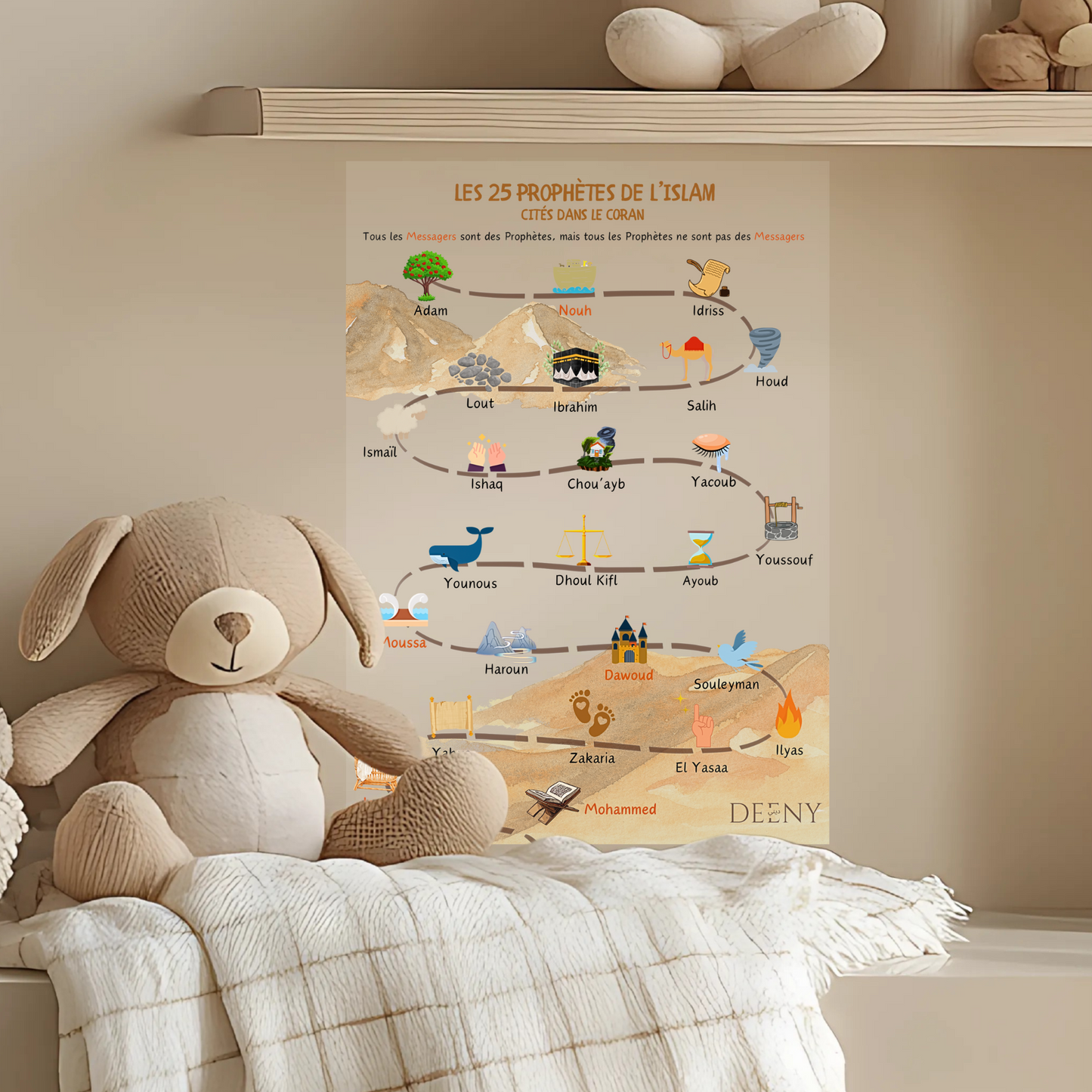 Sticker Les 25 Prophètes de l'Islam