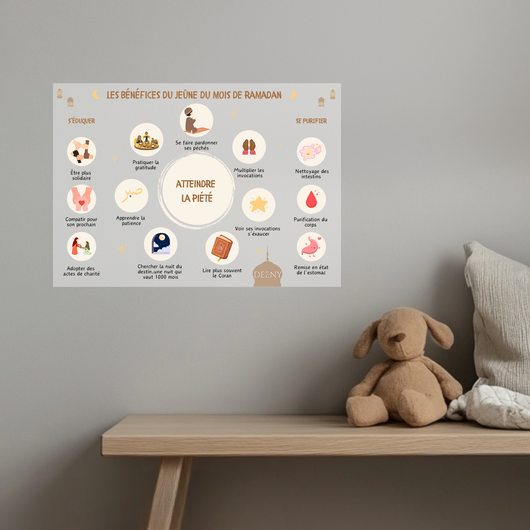 Sticker Bénéfices du jeûne du mois de ramadan