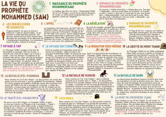Sticker la Vie du Prophète Mohammed (SAW)